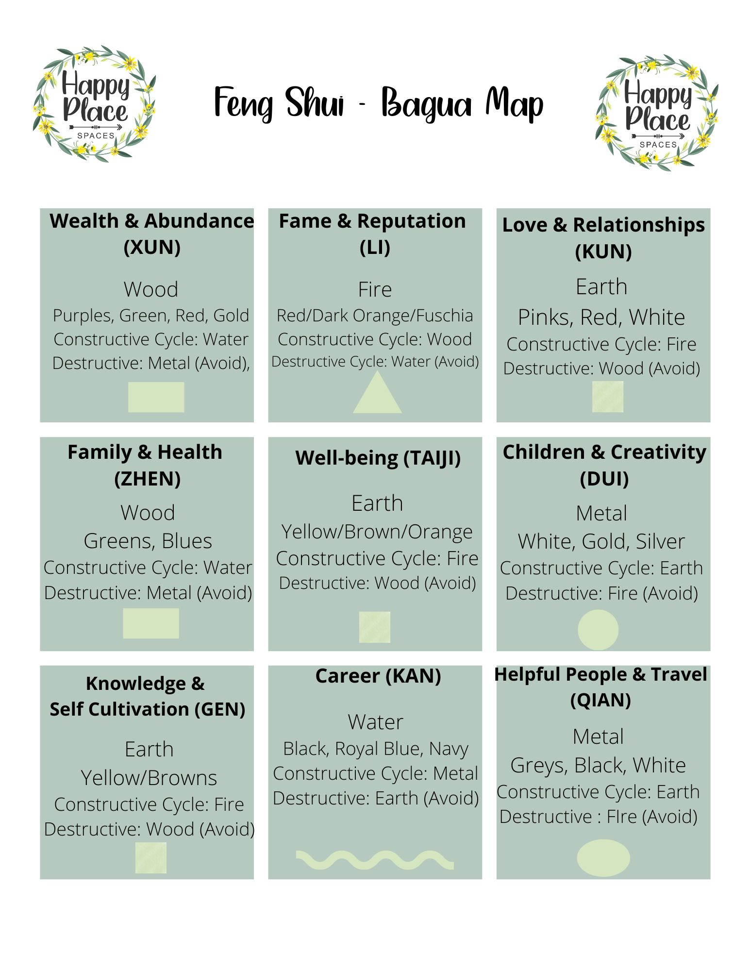 Bagua Map, Feng shui, feng shui bagua map